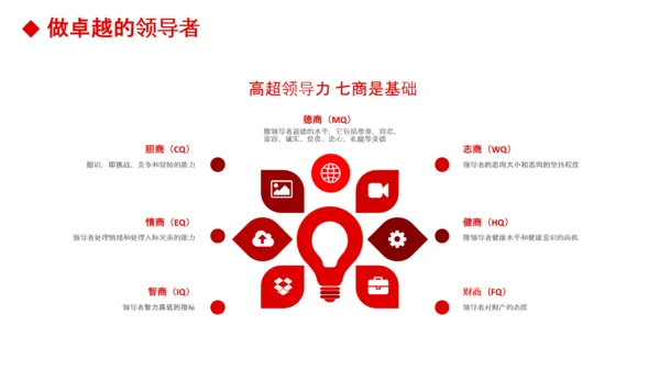 公司团队建设员工领导力管理培训PPT模板