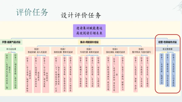 统编版语文五年级上册第二单元整体教学设计说课（课件）