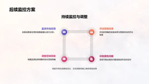 中秋营销策略报告PPT模板