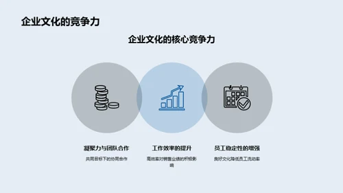 企业文化在房产销售中的力量