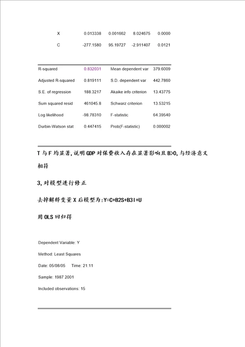 对影响人身保险保费收入诸因素的计量分析