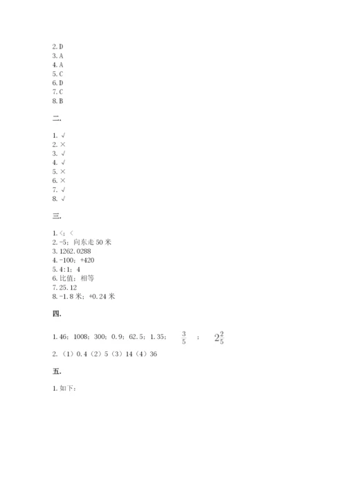 小学六年级数学毕业试题精品（考试直接用）.docx