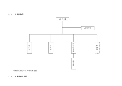 质量手册-3.2组织架构及职能(组织机构图).docx