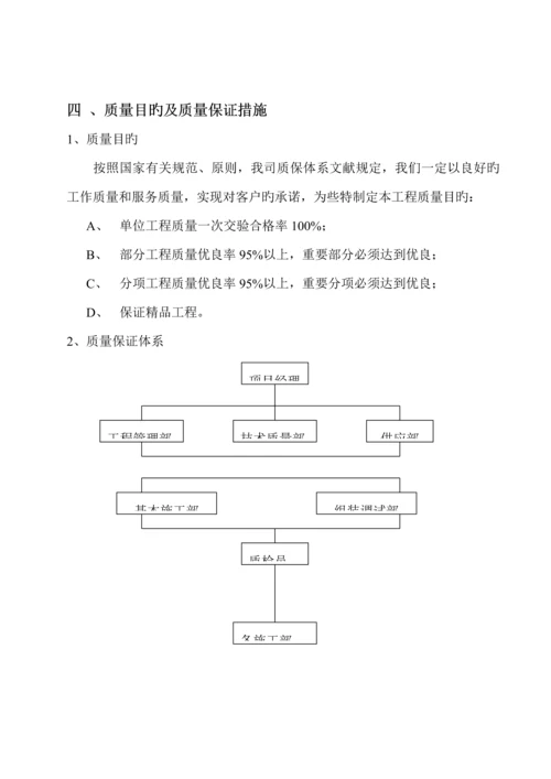 太阳能路灯安装电气综合施工组织设计.docx