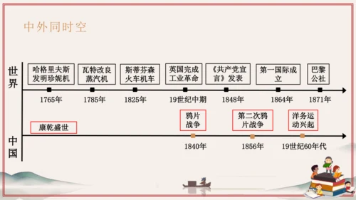 第7单元 工业革命和国际共产主义运动的兴起（考点串讲）-2024-2025学年九年级历史上学期期中考