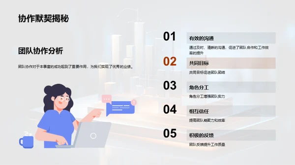 团队表现与优化策略