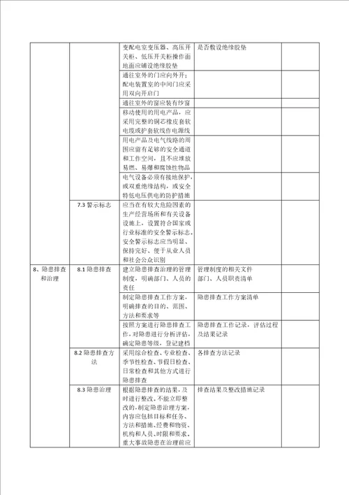 安全标准化制度与记录