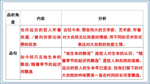 6《我看》【2024秋统编九上语文精彩课堂教案（精品课件）】