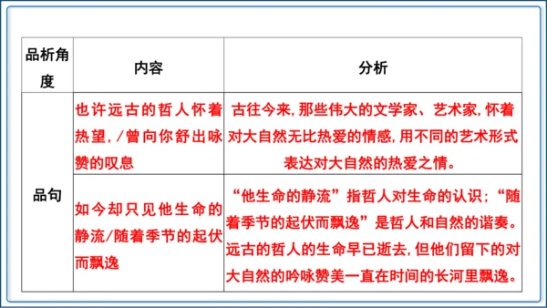 6《我看》【2024秋统编九上语文精彩课堂教案（精品课件）】