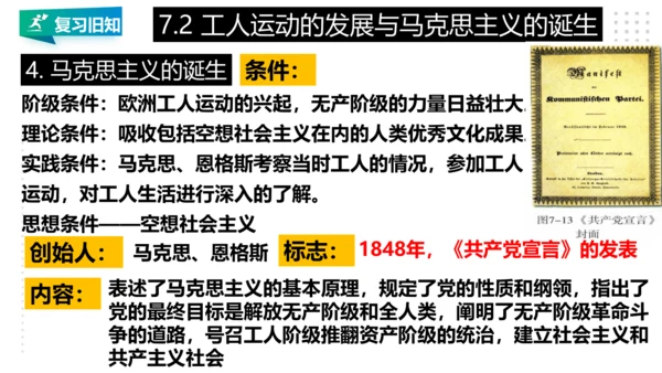 第七单元 工业革命与马克思主义的诞生 精品复习课件（46张PPT）