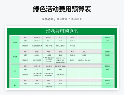 绿色活动费用预算表