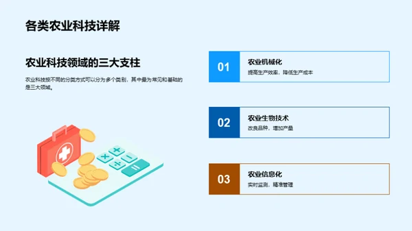 探索农业科技之力