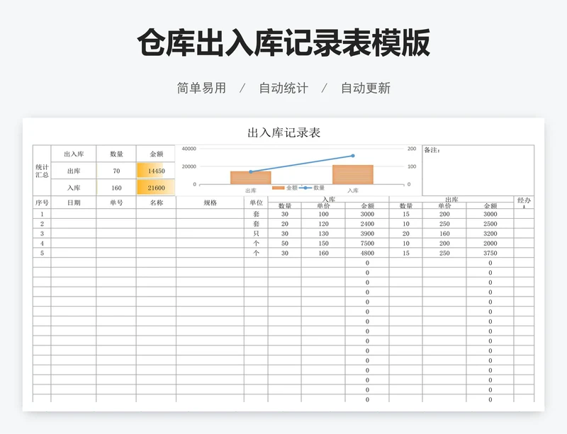 仓库出入库记录表模版