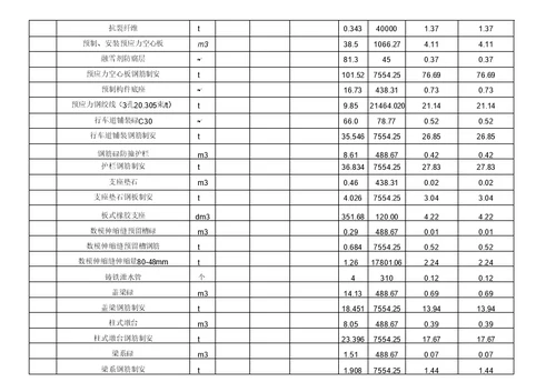 内蒙古赤峰巴林左旗沙那水库除险加固工程防汛抢险