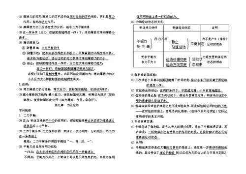 苏科版八年级物理下册知识点1