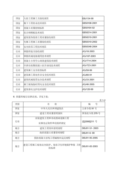 某38613附小建筑工程施工组织设计方案