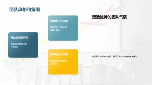 探索卓越团队之路