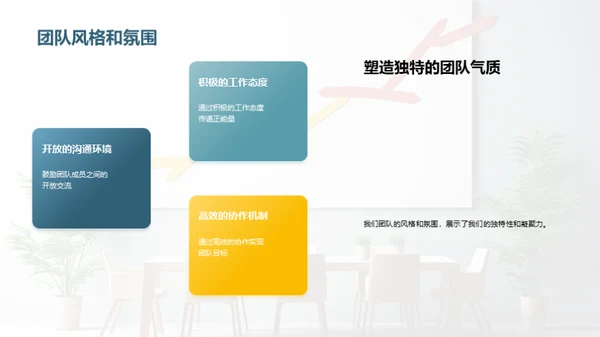 探索卓越团队之路