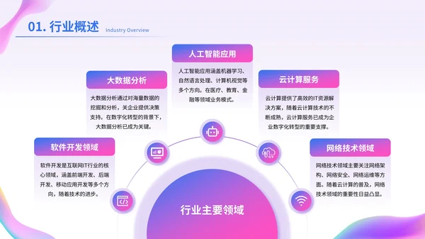蓝紫渐变色互联网IT职业规划PPT模板