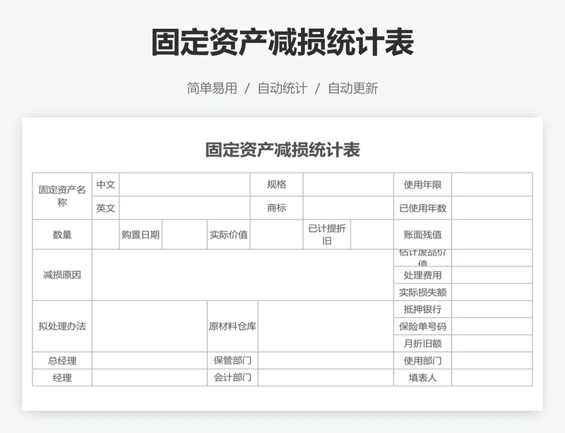 固定资产减损统计表