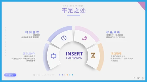 聚焦问题年终工作总结PPT模板