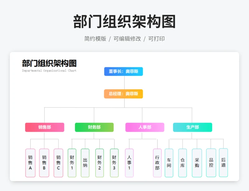 部门组织架构图