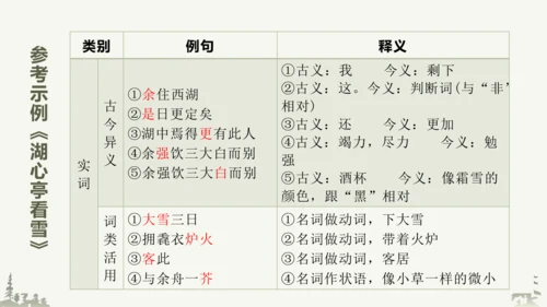 部编版语文九年级上册第三单元整体教学 课件(共69张PPT)