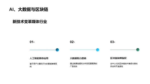 媒体新纪元的探索