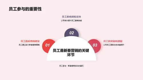 迎春营销，共筑未来