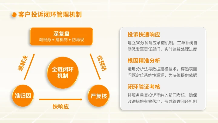 橙色商务风物流企业下半年计划PPT模板