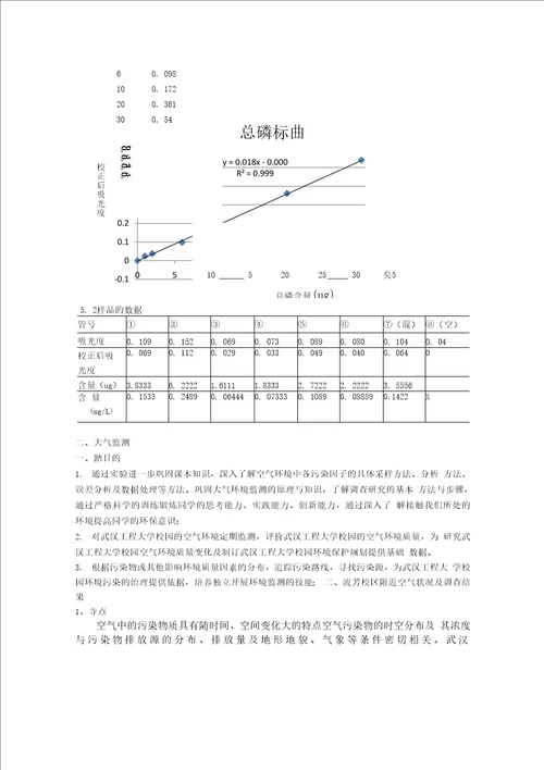 环境监测实验报告