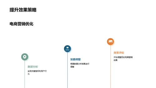 探索地产电商营销