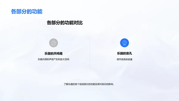 乐器知识讲解PPT模板