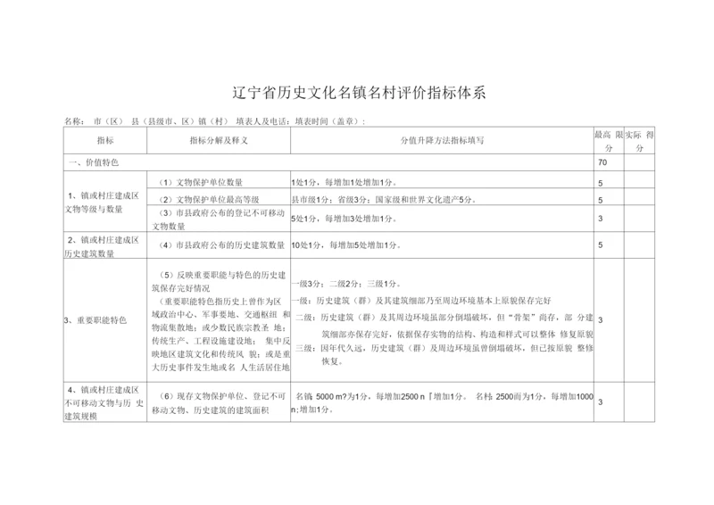 辽宁省历史文化名镇名村评价指标体系.docx