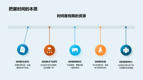 学习计划的制定与执行