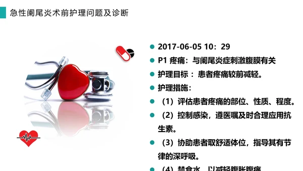 急性阑尾炎护理查房医院病例PPT模板