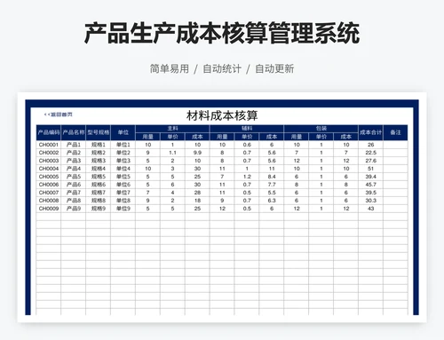 产品生产成本核算管理系统