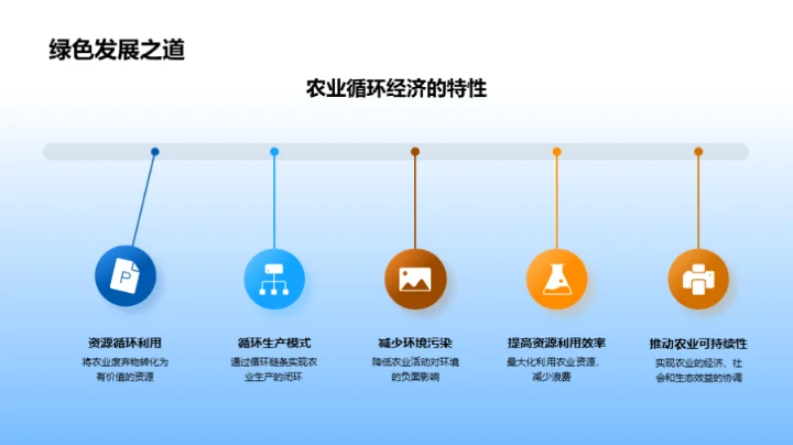 农业资源的再生利用