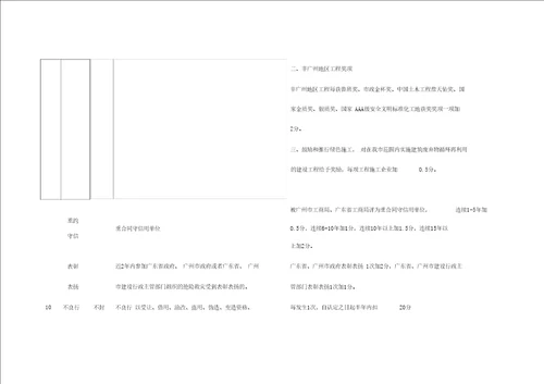 建筑施工企业市场行为评价标准