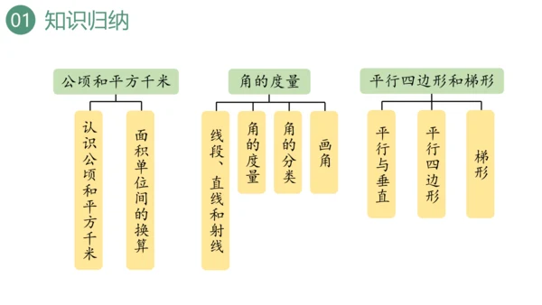 新人教版数学四年级上册9.3 图形与几何课件（46张PPT)