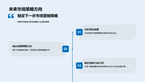 市场策略全视角