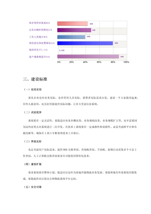 物联网物流仓储标准管理系统综合项目需求说明模板.docx