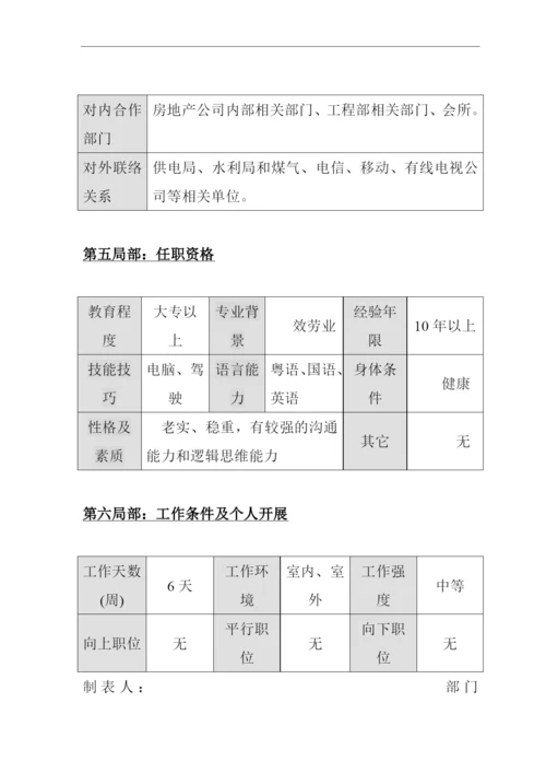 物业公司督导部工作手册.docx