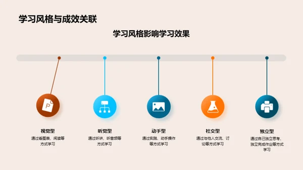 高效初三备考指南