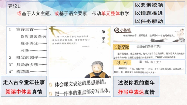 统编版语文五年级下册第一单元教材解读  课件