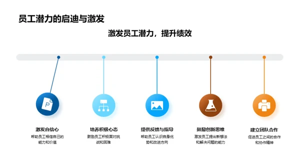 塑造未来的领导者