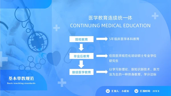 蓝色简约住院医师规范化培训PPT模板宣传PPT动态PPT医疗