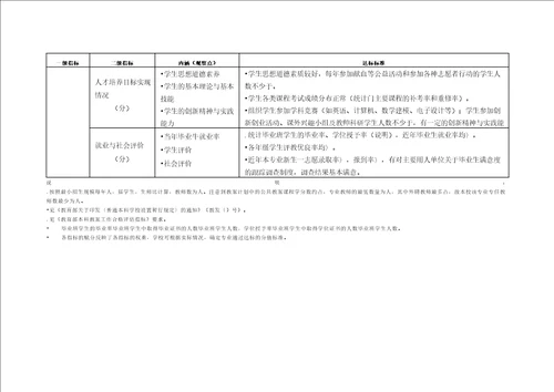 上海市高校本科专业达标评估指标体系