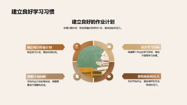 作业：学习的引擎