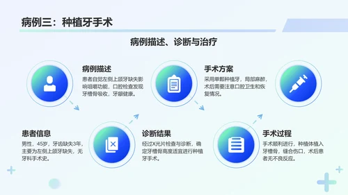 蓝色3D风牙科诊疗技术与病例分析PPT模板